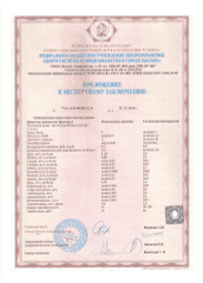 certificates